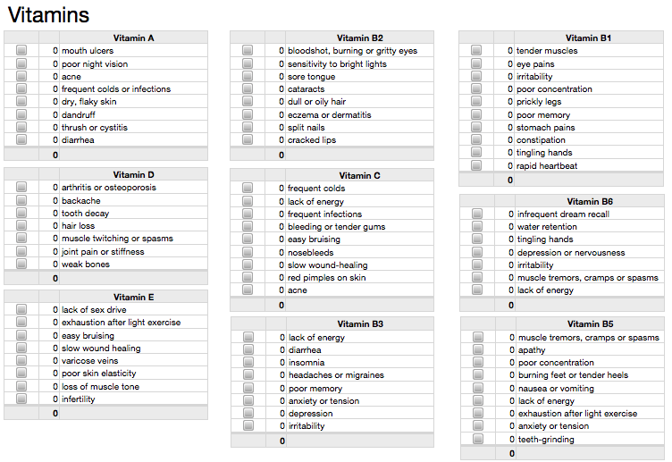 Vitamin Needs Calculator Template (New Optimum Nutrition Bible)