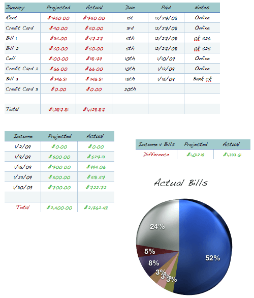 Family Budget Template For Numbers