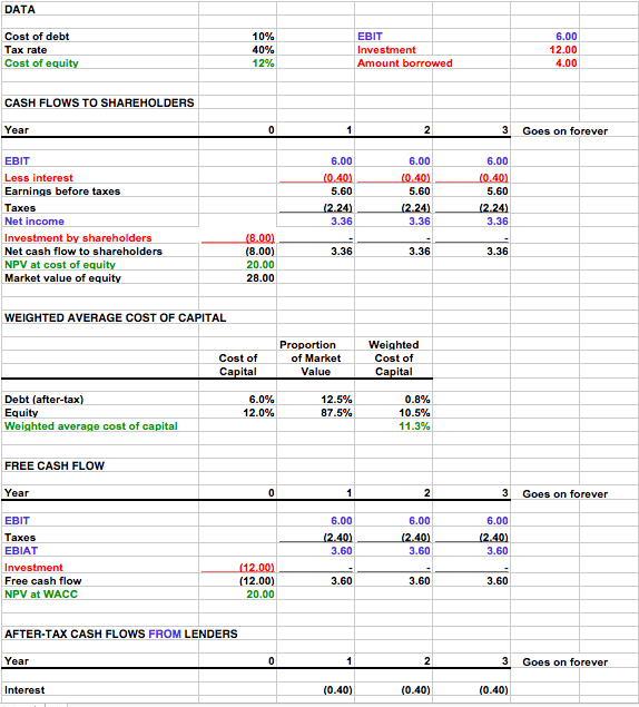 Free Cash Flow Template For Numbers