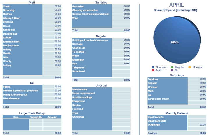 Blue Budget Template For Numbers