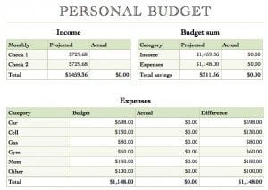 Yearly Budget Template Yearly Budget Template
