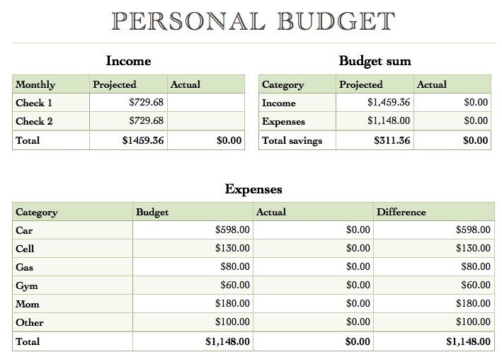 Numbers Yearly Budget Template