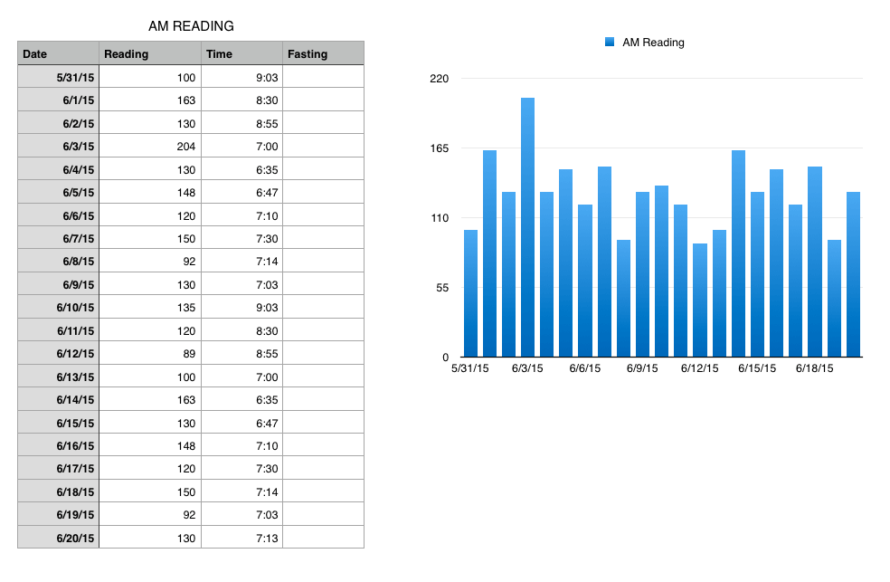 Numbers Blood Sugar Template