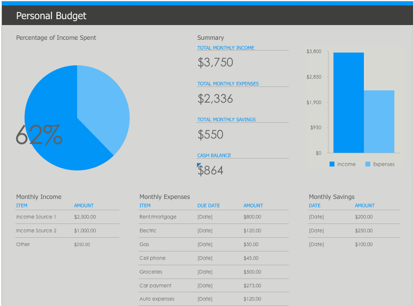 Personal Monthly Budget Template Personal Monthly Budget Template