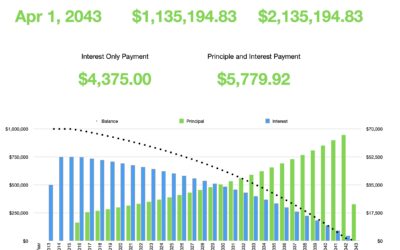 Numbers Amortization Template